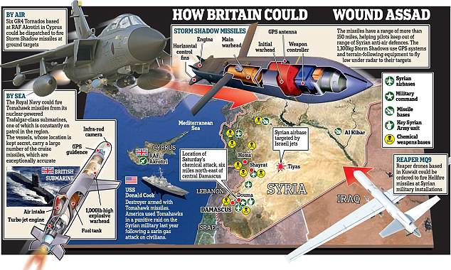 İngiltere'den Suriye'ye operasyon hazırlığı iddiası